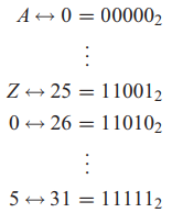 understanding cryptography even solutions