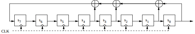 understanding cryptography even solutions manual